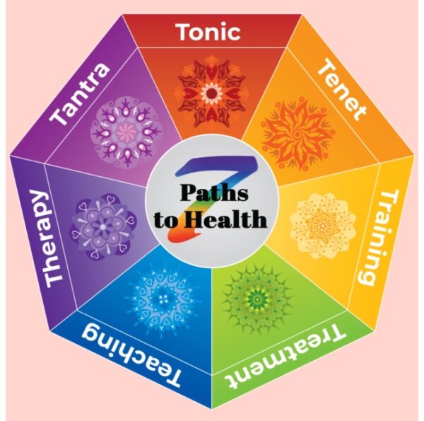 A colorful wheel with seven different colors of the same color.